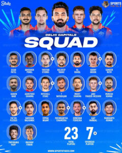 DC 2025 All Squad List : दिल्ली कैपिटल आल स्क्वाड लिस्ट